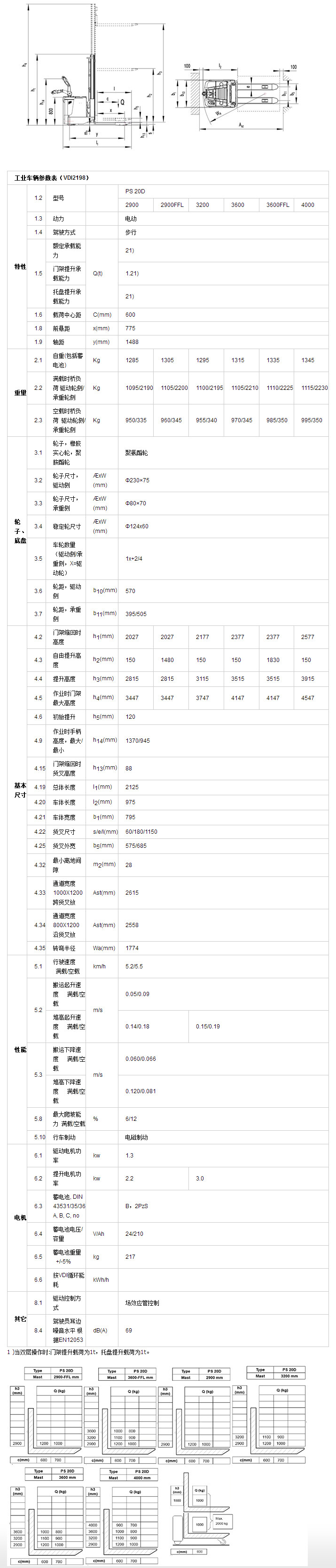 雙提升全電動堆高車