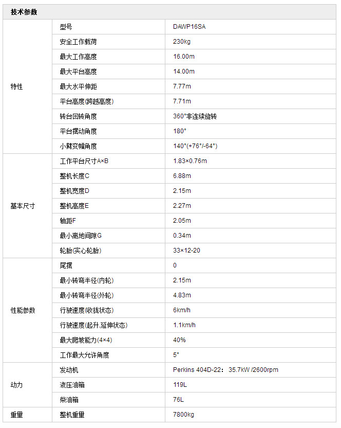 曲臂式高空作業(yè)平臺