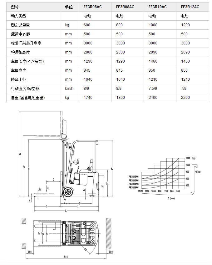 三支點(diǎn)電動叉車