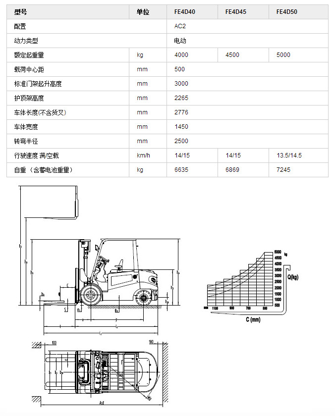 平衡重式電瓶叉車(chē)