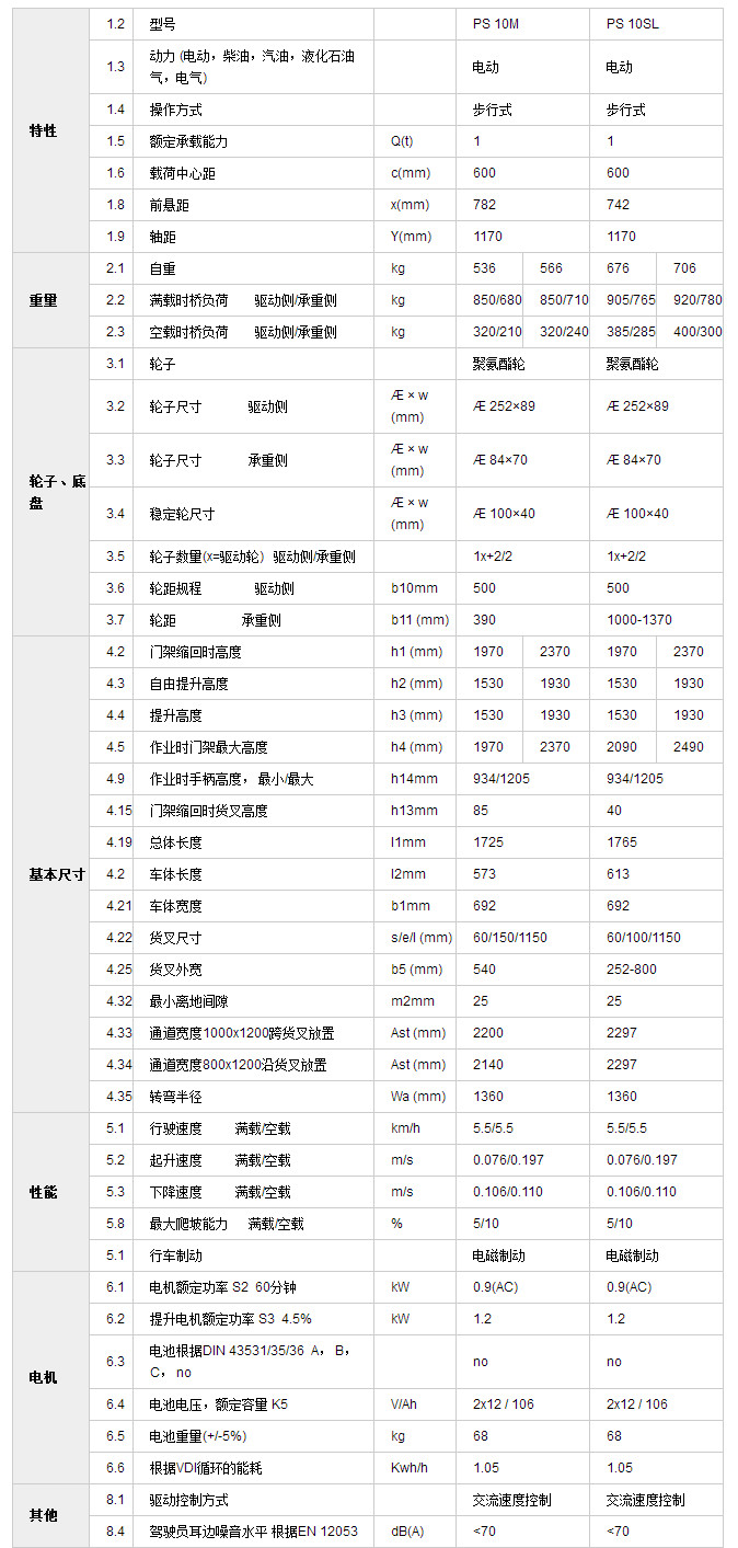 電動(dòng)堆高車(chē)